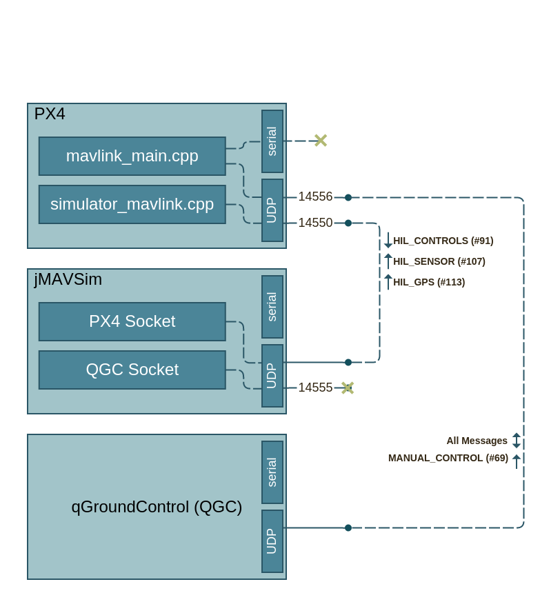 SITL Diagram